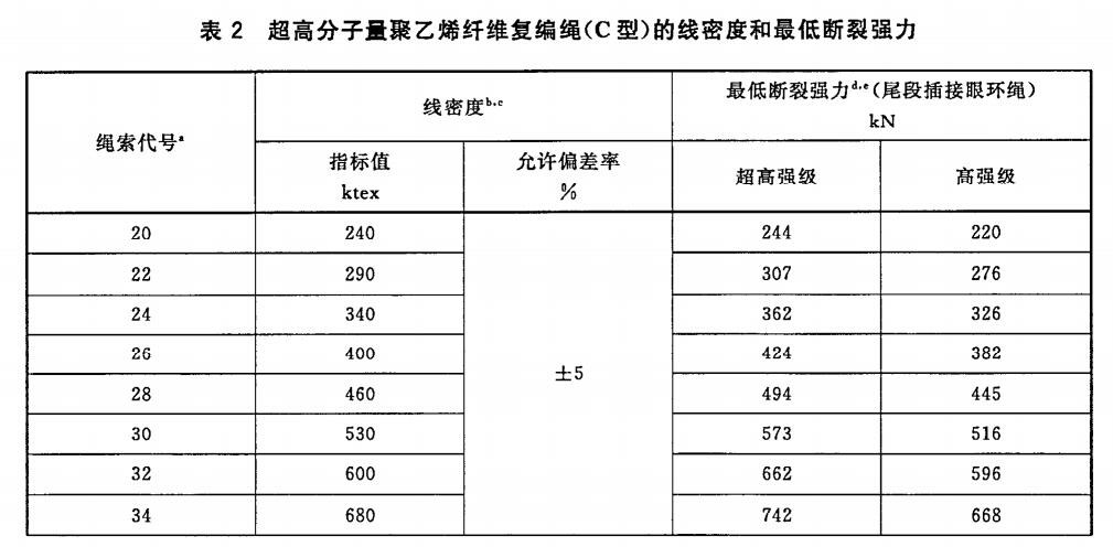 超高分子量聚乙烯纜繩國家標準 超高分子量聚乙烯纜繩國家標準
