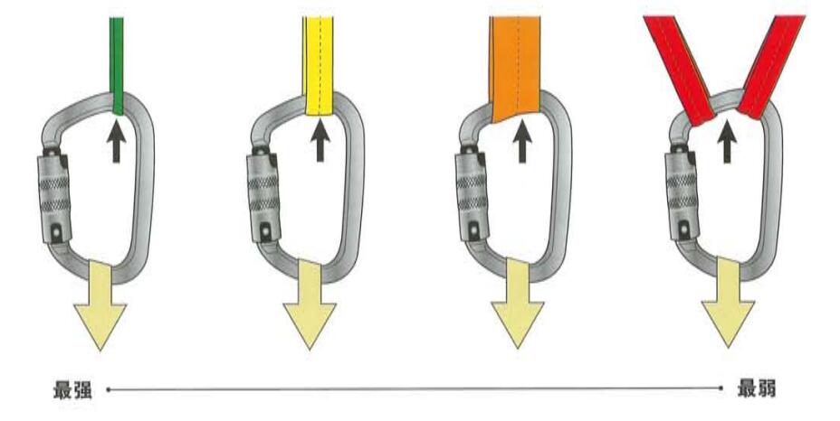 安全鉤使用方法 安全鉤使用方法