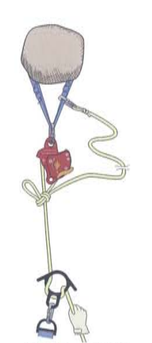 應急錨系統 應急錨系統