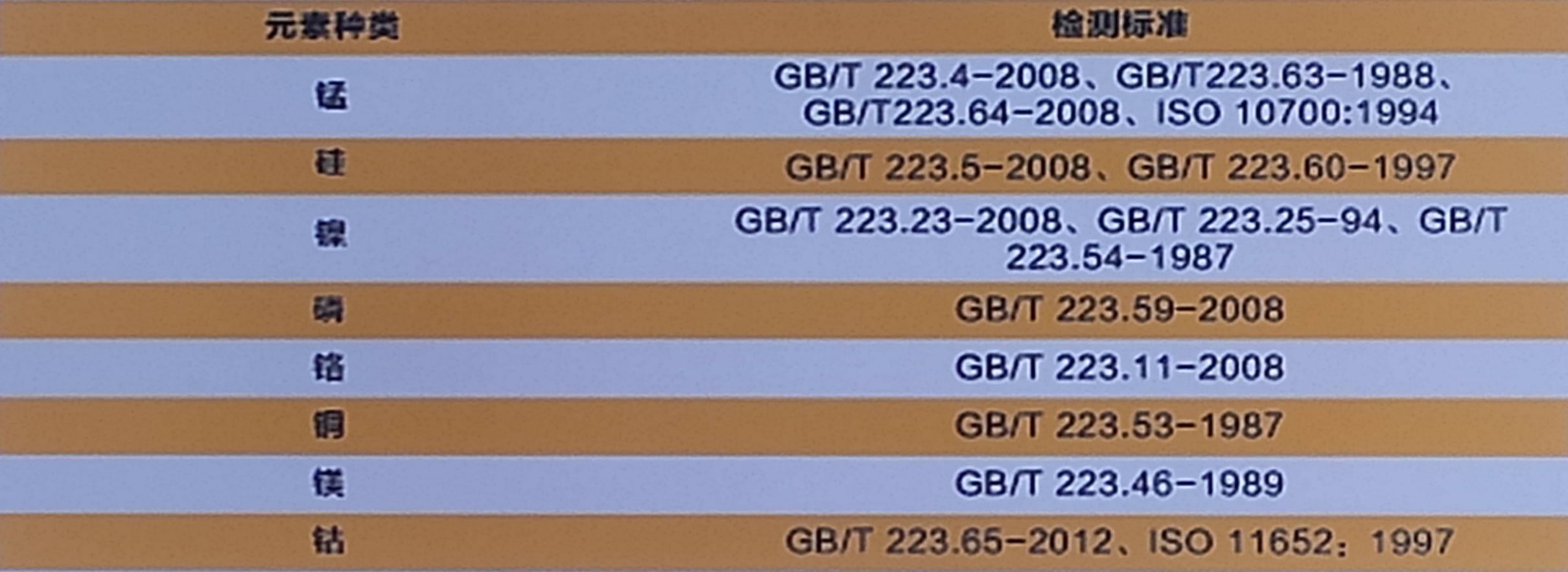 化學(xué)成分檢測(cè) 化學(xué)成分檢測(cè)